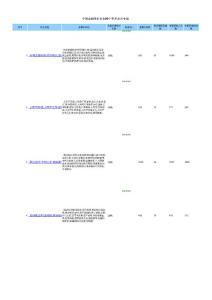 中國金融學科的100個學術熱點專題