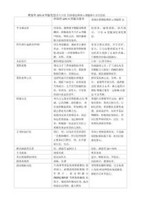 宋文斌介绍AFG-O型腿治疗与传统脂肪移植对比