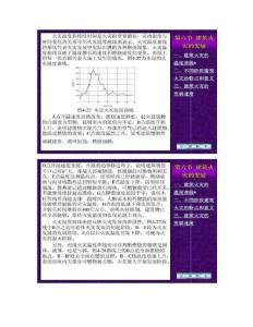 火灾温度和持续时间关系研究
