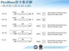 Xilinx_ISE_大學計劃使用教程PPT_2