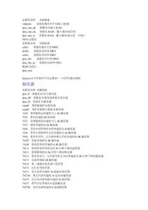 Quartus_II中的宏模塊