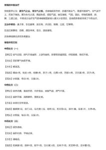哮喘的治疗、哮喘的中医治疗