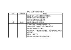监理收费基价表自动计算