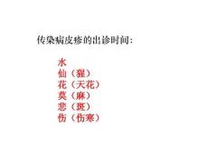 常见皮疹鉴别