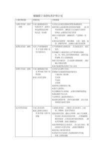 硬脑膜下血肿标准护理计划
