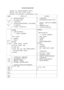急性扁桃体炎临床路径表单