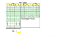 鋼管價格換算、管道支架、保溫材料、絕緣導線截面積計算的計算手冊