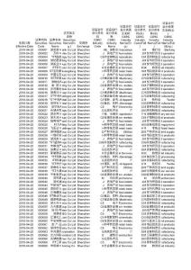 證監(jiān)會行業(yè)分類表