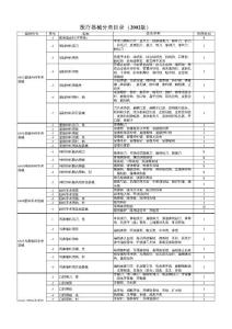 医疗器械分类目录2010年
