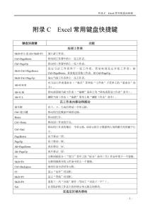附录C  Excel键盘快捷键