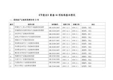 《節能法》配套46項標準基本情況