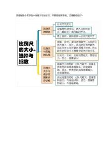 高中地理主干知識思維導圖最全匯總