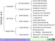 七下第七課復(fù)習(xí)題