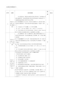 主要技術參數如下