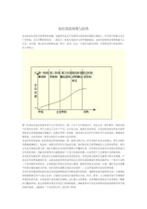 組織發展周期與結構