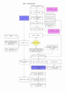 車險(xiǎn)業(yè)務(wù)流程