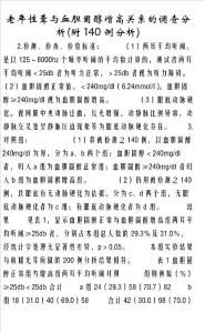 老年性聋与血胆固醇增高关系的调查分析(附140例分析)