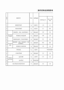 造價咨詢業(yè)務服務收 費標準