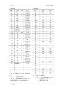 e-CA6140数控车床电气原理图 s