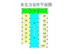 倉庫示意圖