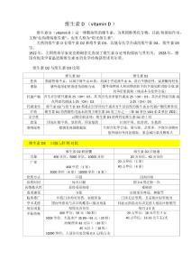 维生素D比较资料