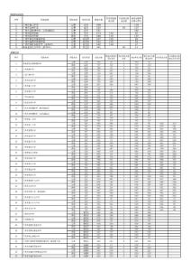 2007-2011中考录取分数(整理)