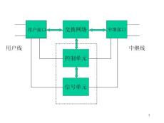 現(xiàn)代通信技術(shù)3