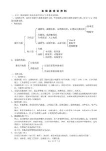電阻器培訓資料