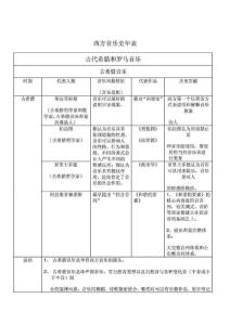 西方音樂史_1362888675