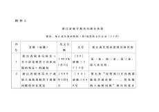 浙江地方税务局部分条款修改废止或失效的税收费