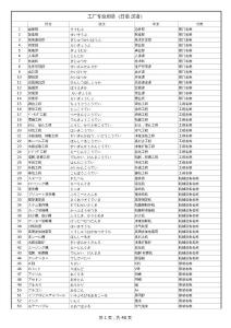 经典【日本语】工场専门用语総合集(日汉)