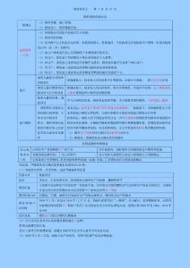 2023.注冊會計師 稅法 濃縮筆記 小抄