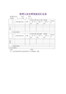 【管理精品】管理人員合理化建議匯總表