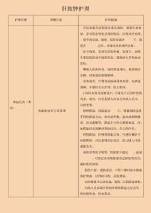 肝脓肿护理