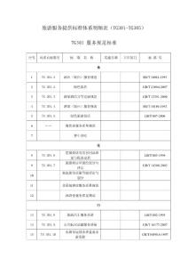 旅游服務(wù)提供標(biāo)準(zhǔn)體系明細(xì)1