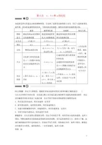 高中物理模塊要點回眸第4點v、Δv和a的比較素材滬科版必修1