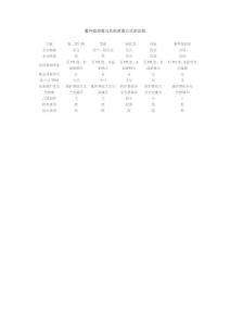 紫外線消毒與其他消毒方式的比較