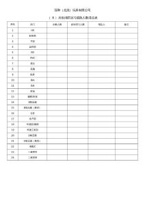 演習(xí)人數(shù)清點(diǎn)表