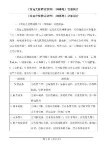 目錄 - 網絡版物流軟件