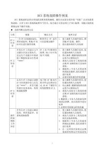 DCS系統故障操作預案