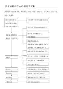 羊水栓塞急救规程