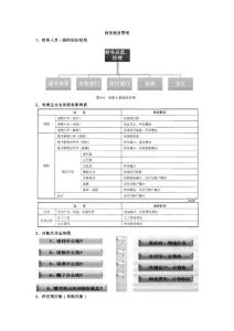 電商財務管理要點