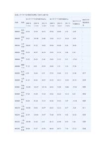 连续三年下半年净利润同比增长且股价上涨个股