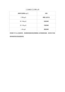 儿童碘缺乏诊断标准