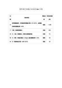 慢性淋巴细胞白血病的Rai分期