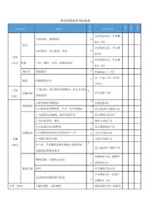 幼儿照护：咽部异物处理考核标准