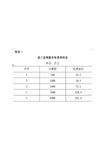 施工監理服務收費基價表