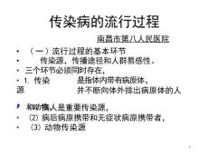 乙肝为什么会传染 南昌乙肝医院课件