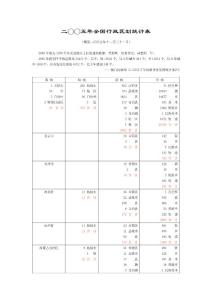 二〇〇五年全國行政區(qū)劃統(tǒng)計表