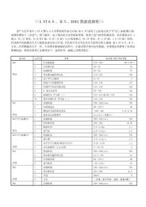 1.8TＡ６、Ｂ５、寶來(lái)數(shù)據(jù)流解析